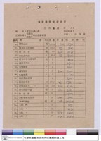 藏品(工程預算)的圖片