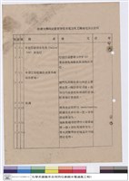 藏品(補充修正說明)的圖片