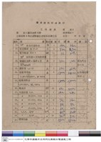 藏品(工程預算)的圖片