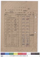 藏品(工程預算)的圖片