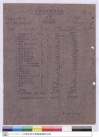 藏品(工程預算-標單)的圖片