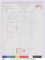 藏品(工程預算)的圖片