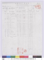 藏品(工程預算)的圖片