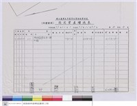 藏品(農學院實驗林管理處-固定資產增減表)的圖片
