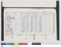 藏品(實驗林管理處營繕工程結算明細表)的圖片