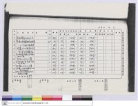 藏品(實驗林管理處營繕工程結算明細表)的圖片
