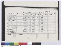 藏品(實驗林管理處營繕工程結算明細表)的圖片