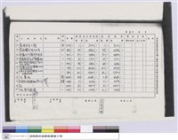 藏品(實驗林管理處營繕工程結算明細表)的圖片