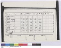 藏品(實驗林管理處營繕工程結算明細表)的圖片