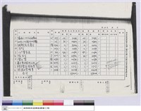 藏品(實驗林管理處營繕工程結算明細表)的圖片