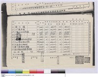 藏品(實驗林管理處營繕工程結算明細表)的圖片