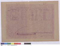 藏品(工程包價結算單)的圖片