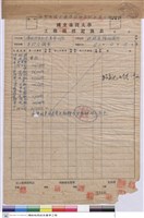 藏品(國立臺灣大學工程開標記錄表)的圖片