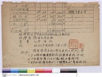 藏品(國立台灣大學傅故校長墓園工程標單)的圖片