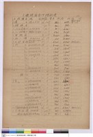 藏品((工程標單))的圖片