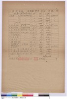 藏品((工程標單))的圖片