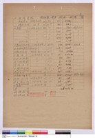 藏品((工程標單))的圖片