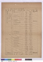 藏品((工程標單))的圖片