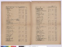 藏品(工程標單(丙標))的圖片