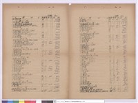 藏品(工程標單(丙標))的圖片