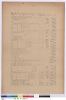 藏品(工程標價單)的圖片