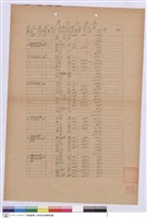 藏品(單價分析表)的圖片