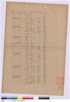 藏品(單價分析表)的圖片