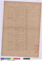 藏品(單價分析表)的圖片