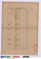 藏品(單價分析表)的圖片