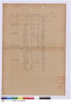 藏品(單價分析表)的圖片