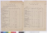 藏品(工程詳係表)的圖片