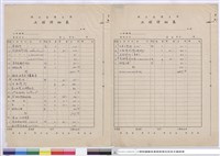 藏品(工程詳係表)的圖片