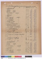 藏品(工程標單)的圖片