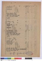 藏品(第二男生宿舍電路改修工程標單)的圖片