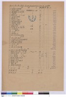 藏品(國立台灣大學一號館二樓植物系研究室冷凍設備工程標單)的圖片