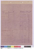 藏品((工程標單))的圖片