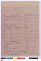 藏品((工程標單))的圖片