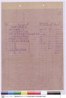 藏品((工程標單))的圖片