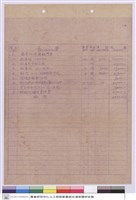 藏品((工程標單))的圖片