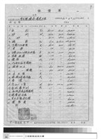 藏品(工程專案)的圖片