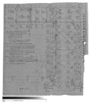 藏品(一樓部份)的圖片
