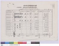 藏品(農學院實驗林管理處-固定資產增減表)的圖片