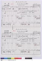 藏品(甲式財產卡-溪頭組合式房屋、甲式財產卡-鳳凰茶園組合式房屋(5幢))的圖片