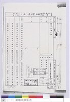 藏品(國立台灣大學(函)-實驗林管理處)的圖片