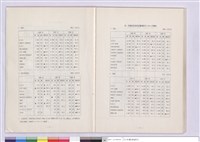 藏品(五.??他?資料)的圖片