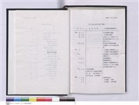 藏品(台北支店史料集)的圖片