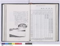 藏品(台北支店史料集)的圖片