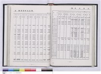 藏品(台北支店史料集)的圖片