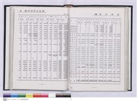 藏品(台北支店史料集)的圖片