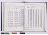 藏品(台北支店史料集)的圖片